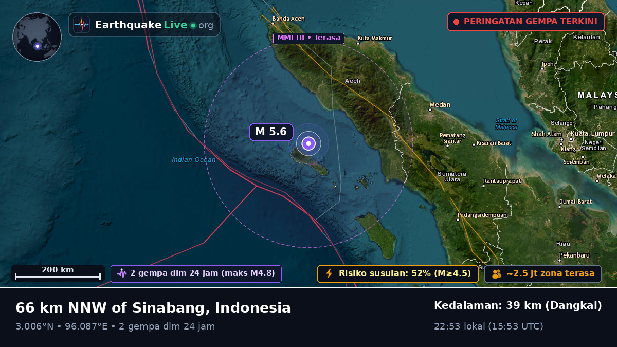 Samudra Hindia (Indonesia)