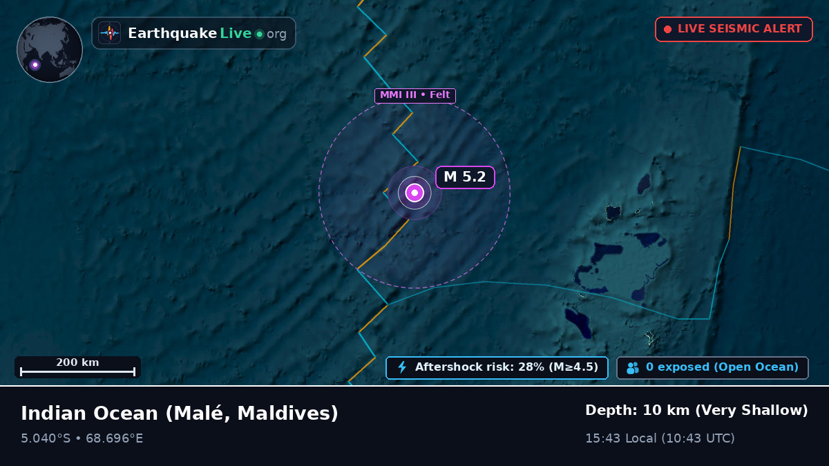 Indian Ocean (Maldives)