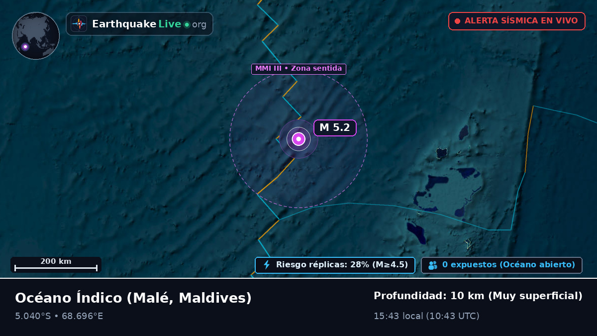 Océano Índico (Maldives)