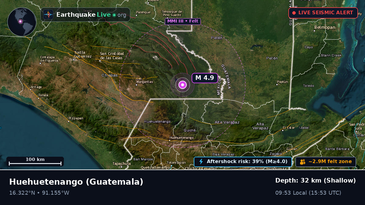 Huehuetenango, Guatemala