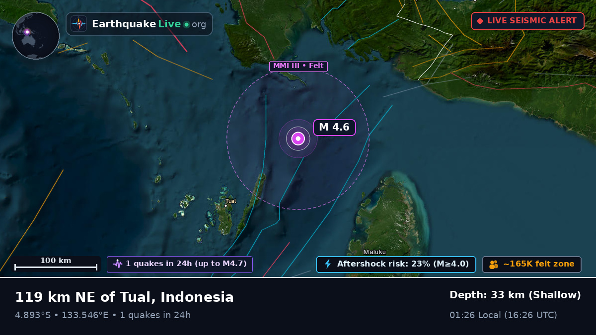 Indian Ocean (Indonesia)