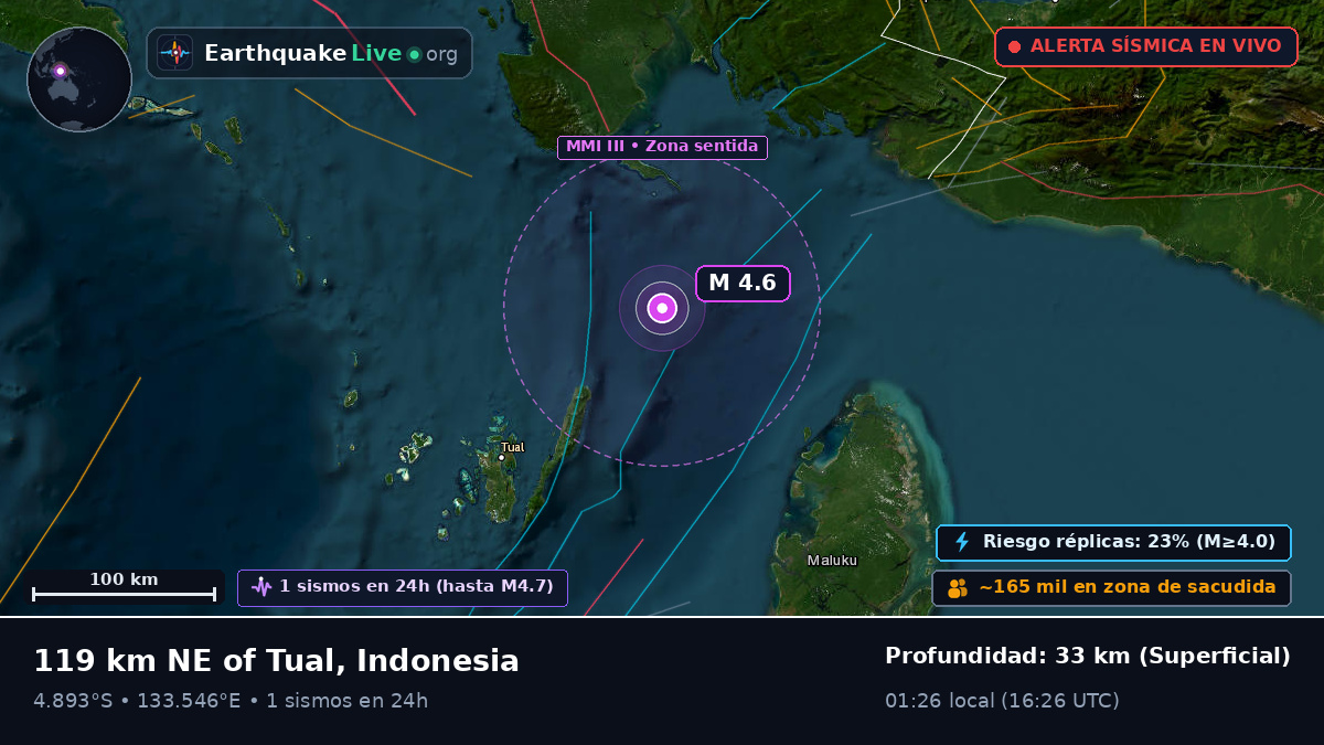 Océano Índico (Indonesia)
