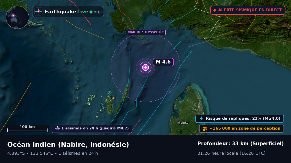 Océan Indien (Indonésie)