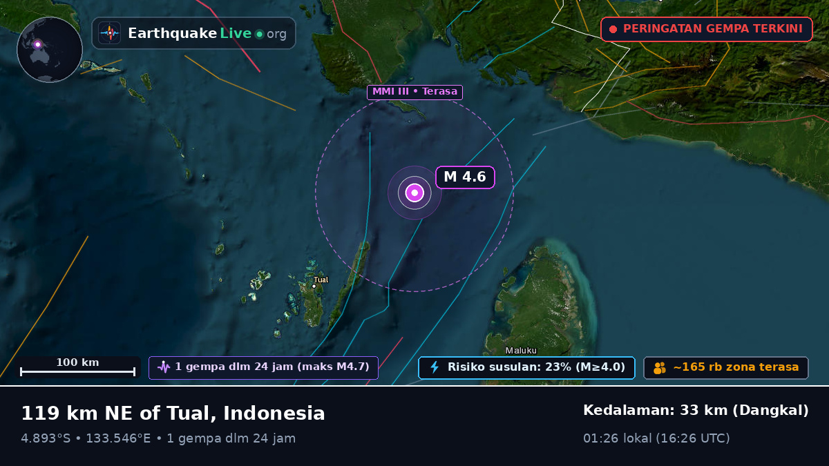 Samudra Hindia (Indonesia)