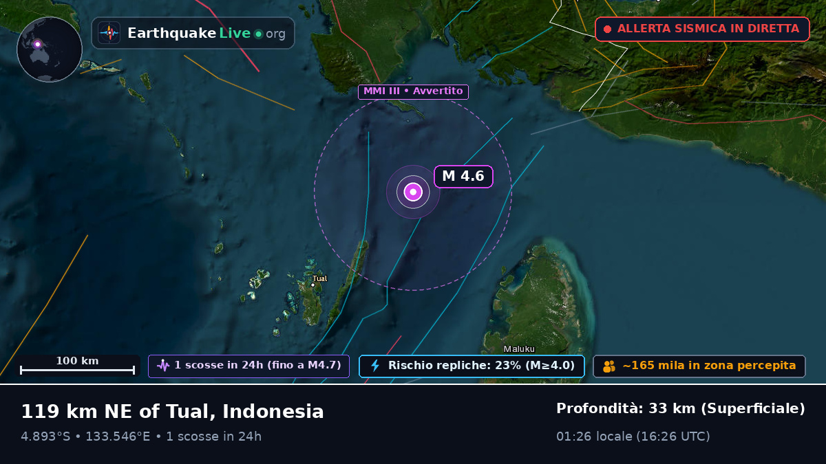 Oceano Indiano (Indonesia)