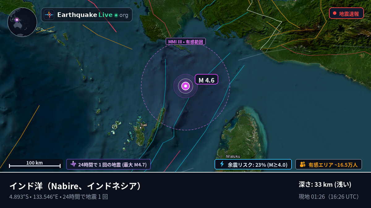 インド洋 (インドネシア)