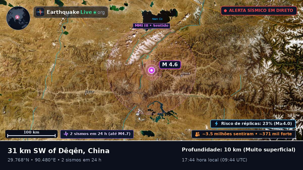 Xizang, China