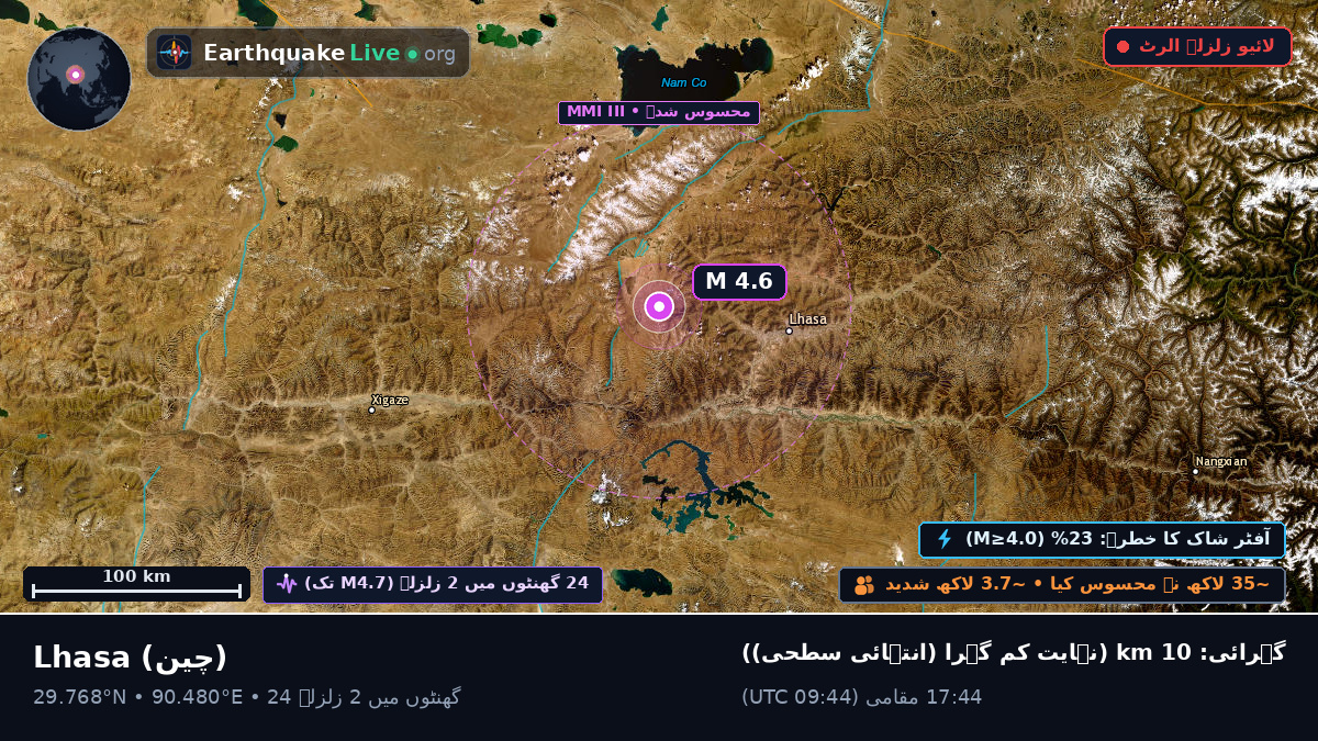 Xizang, چین
