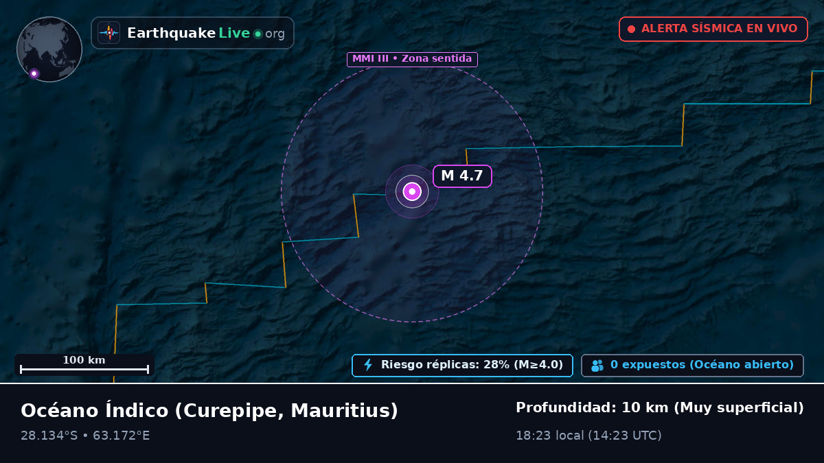 Océano Índico (Mauritius)