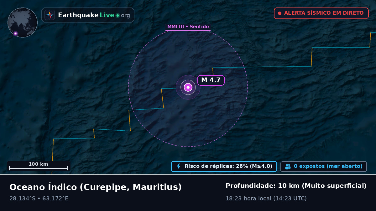 Oceano Índico (Mauritius)