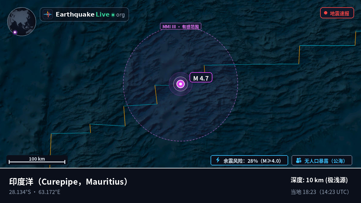印度洋 (Mauritius)