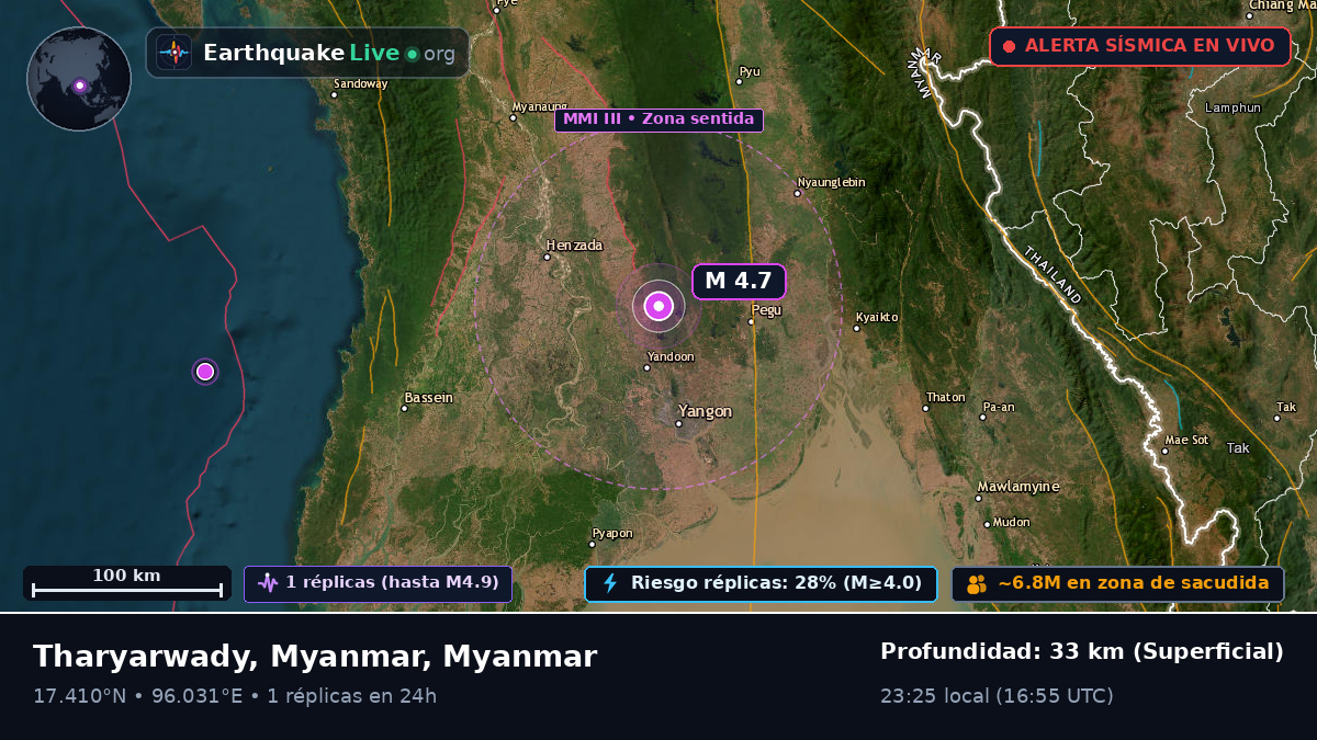 Yangon, Myanmar