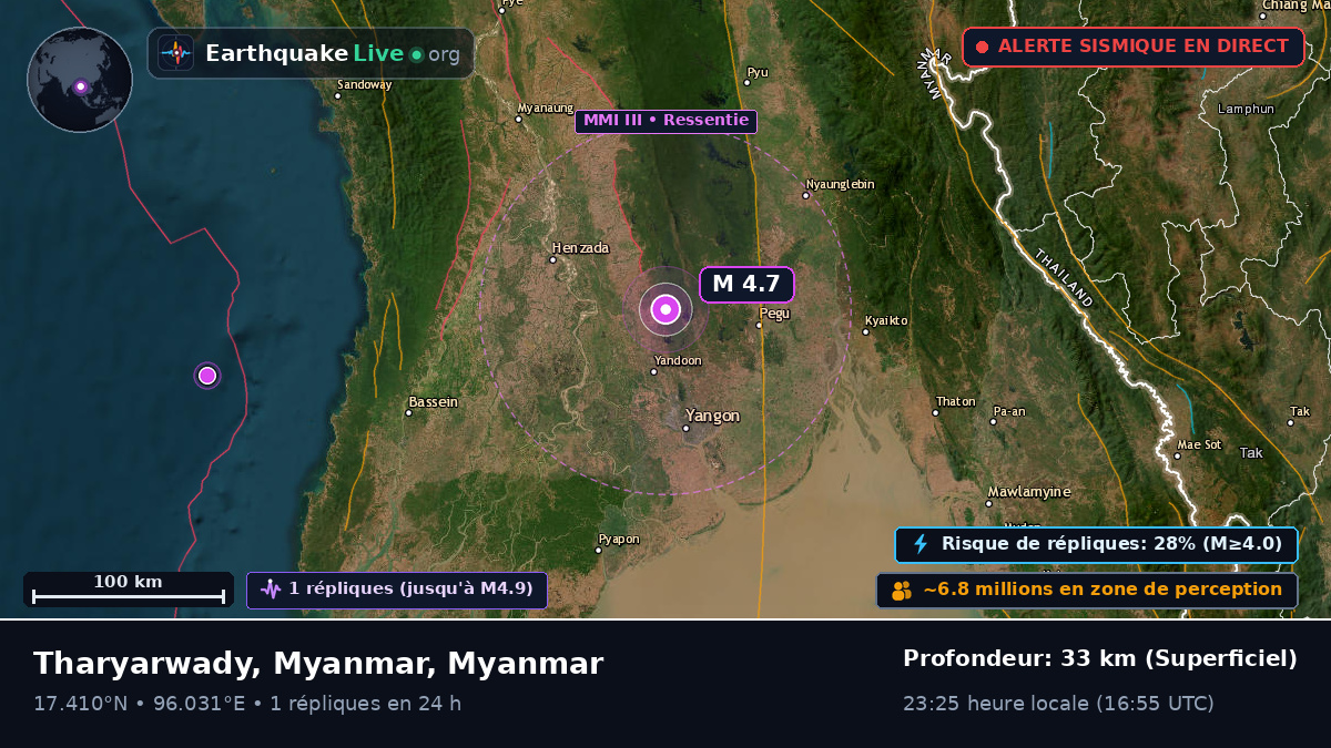 Yangon, Myanmar