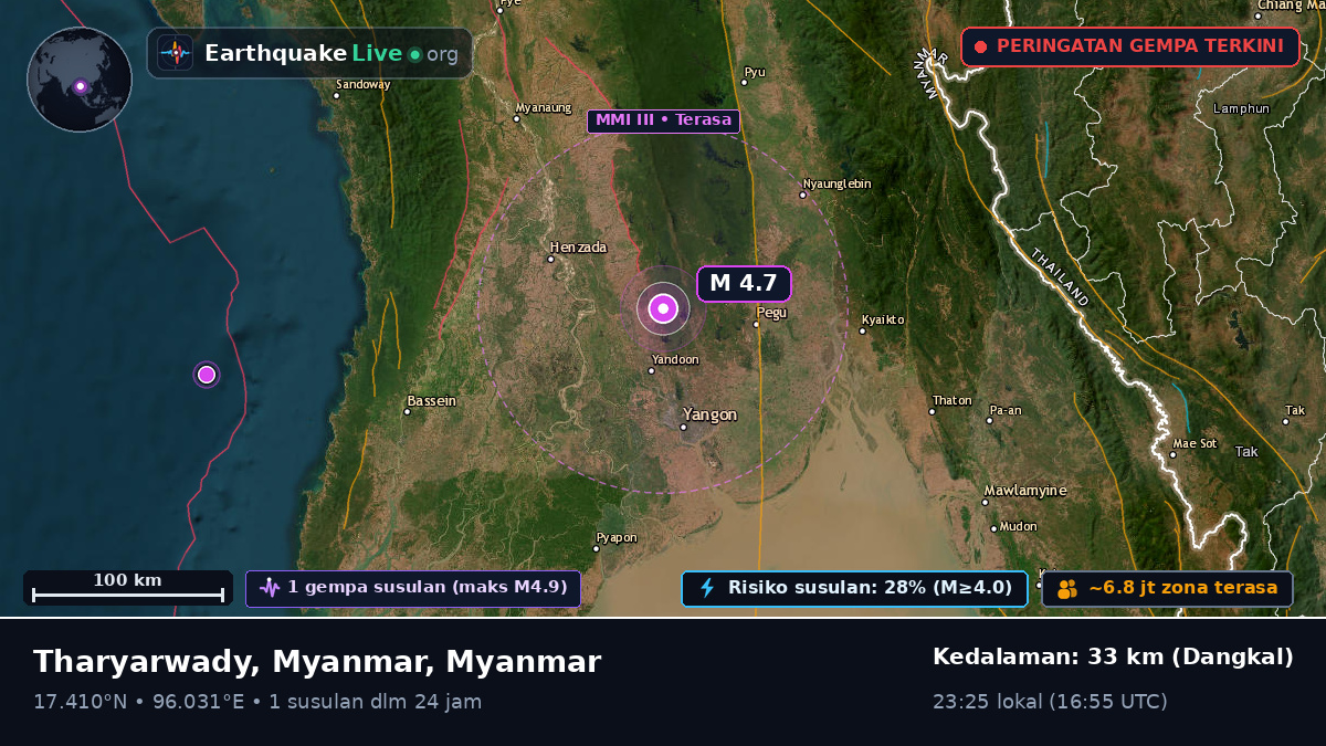 Yangon, Myanmar