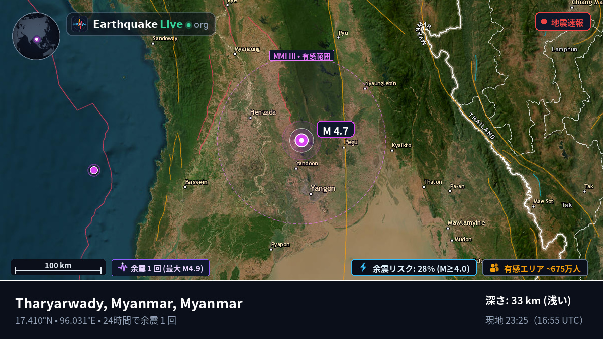 Yangon, Myanmar