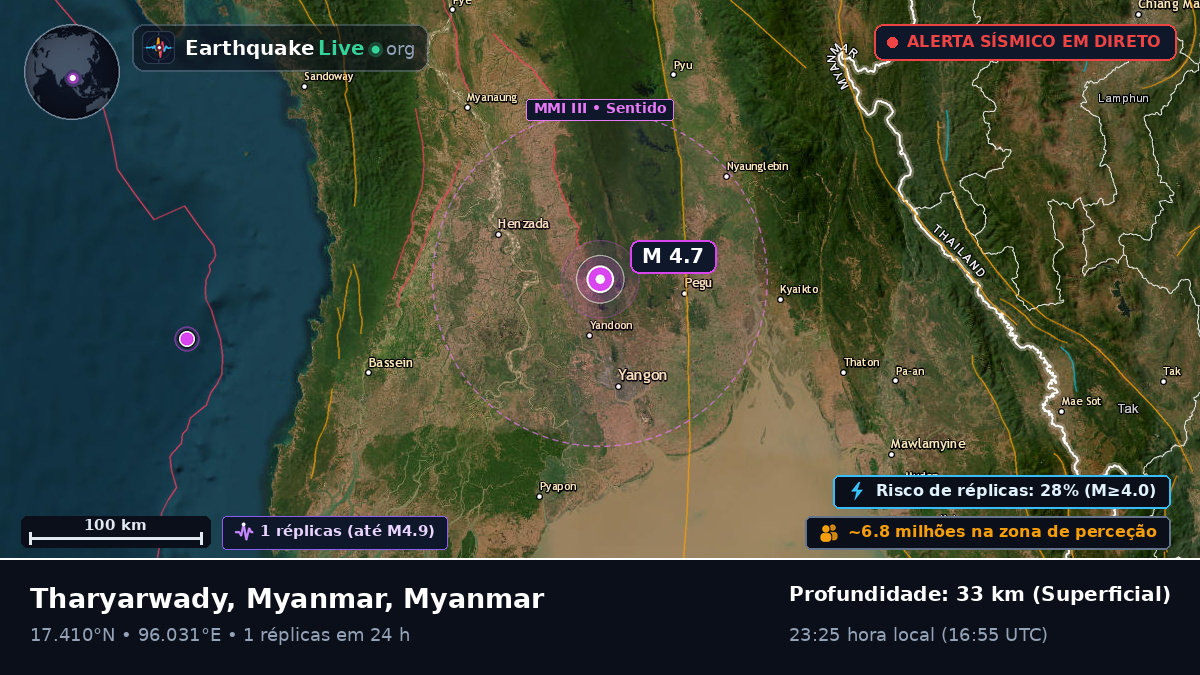 Yangon, Myanmar
