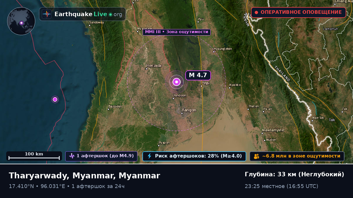 Yangon, Myanmar