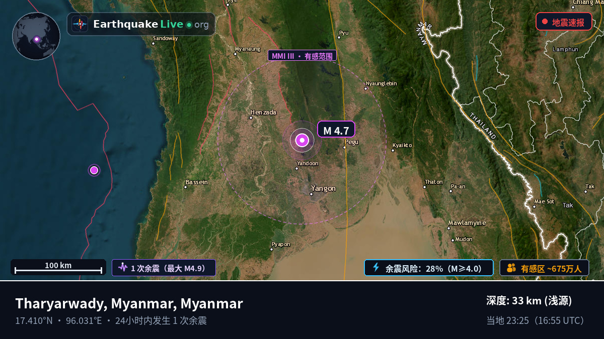 Yangon, Myanmar