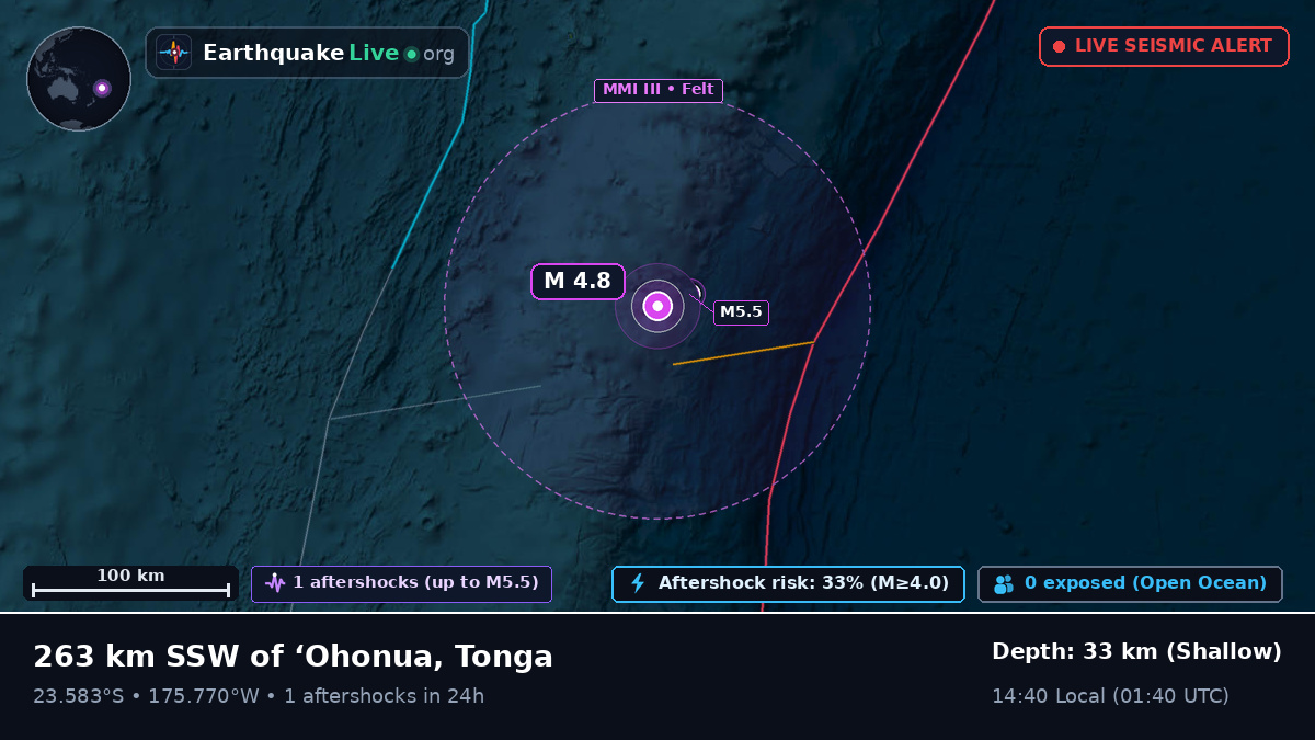 South Pacific Ocean (Tonga)