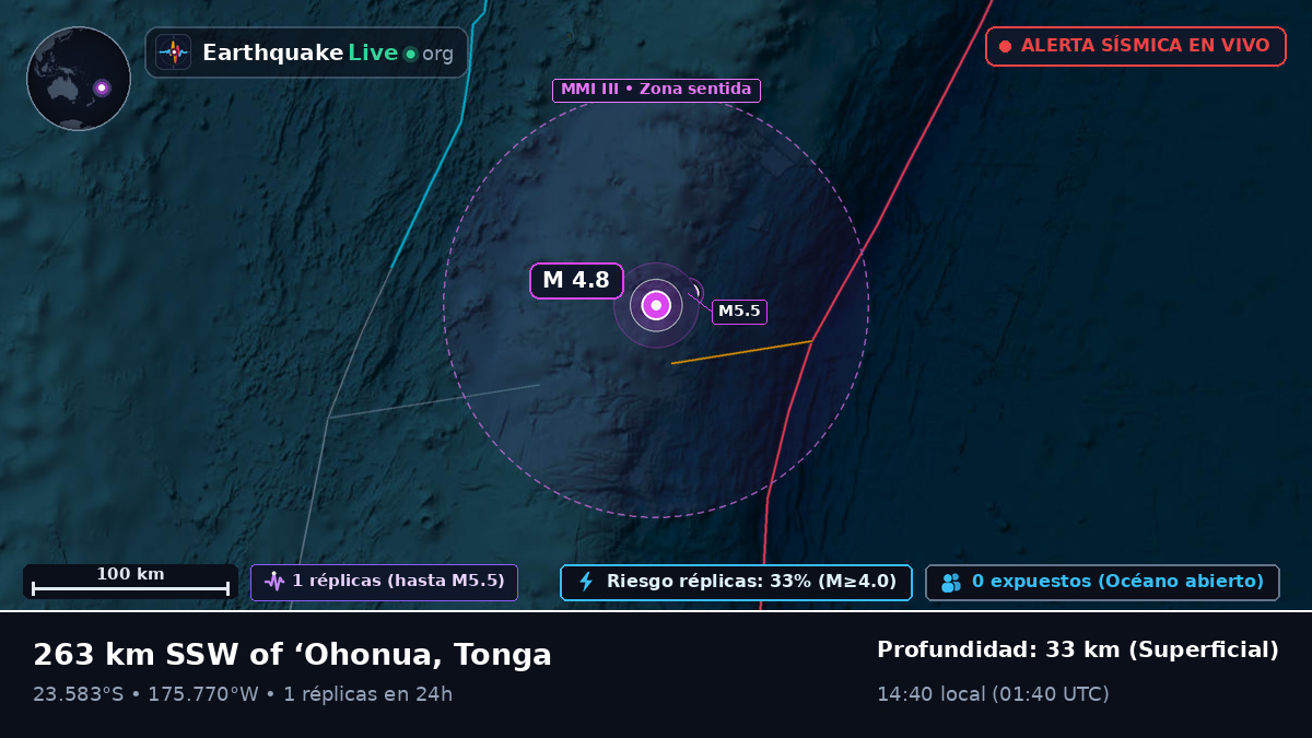 Océano Pacífico Sur (Tonga)