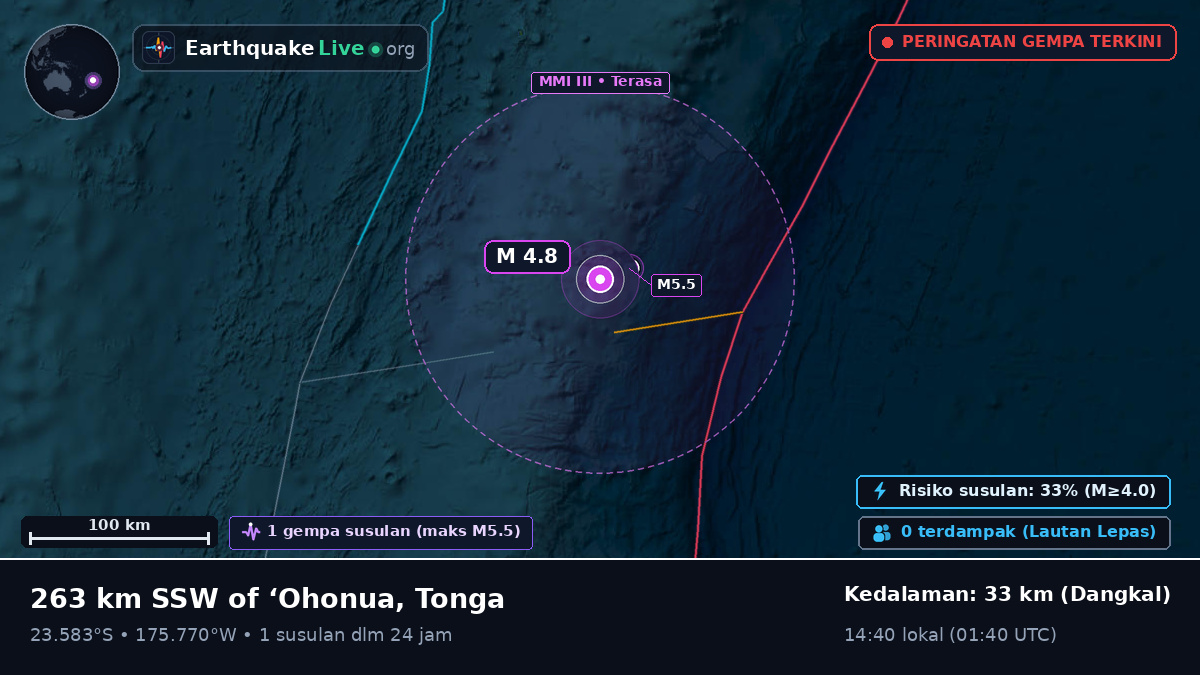 Samudra Pasifik Selatan (Tonga)