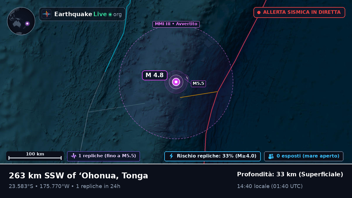 Oceano Pacifico meridionale (Tonga)