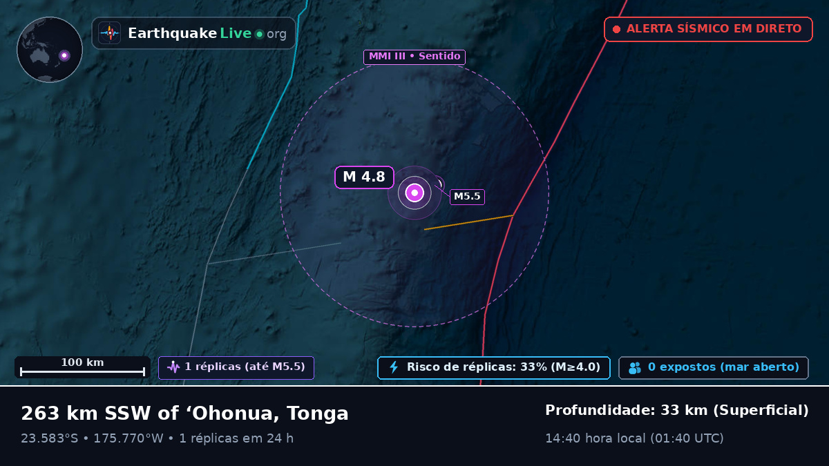 Oceano Pacífico Sul (Tonga)