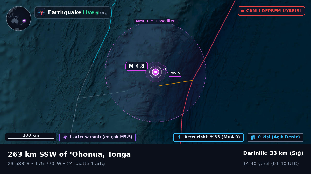 Güney Pasifik Okyanusu (Tonga)