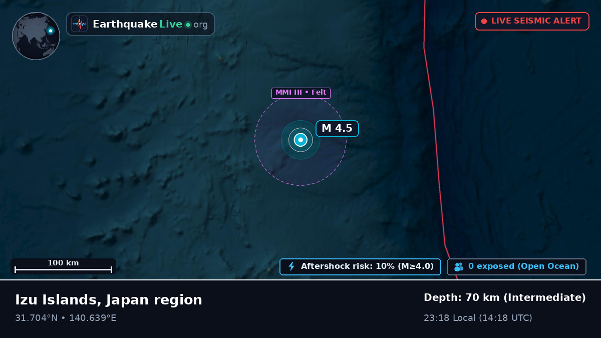 North Pacific Ocean (Japan)