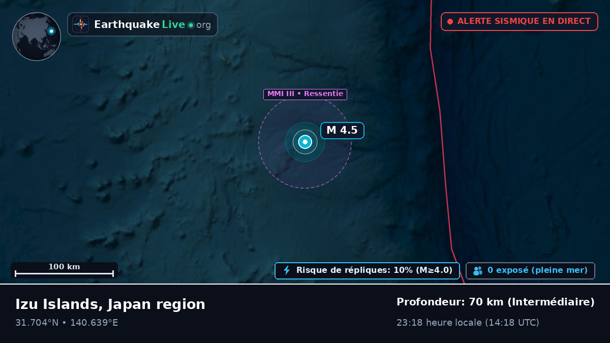 Océan Pacifique Nord (Japon)