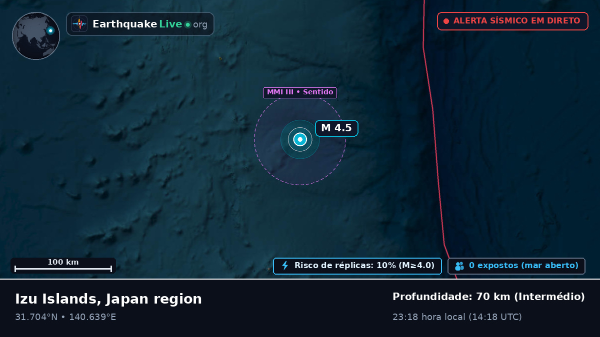 Oceano Pacífico Norte (Japão)