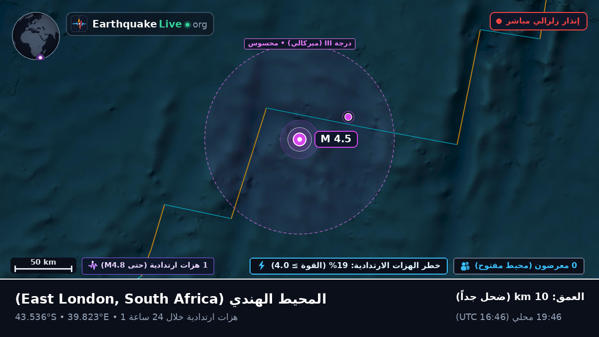 المحيط الهندي (South Africa)