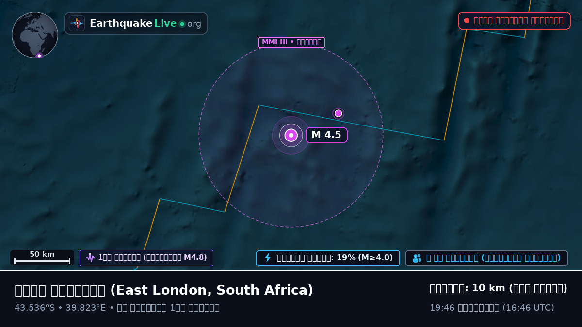 ভারত মহাসাগর (South Africa)