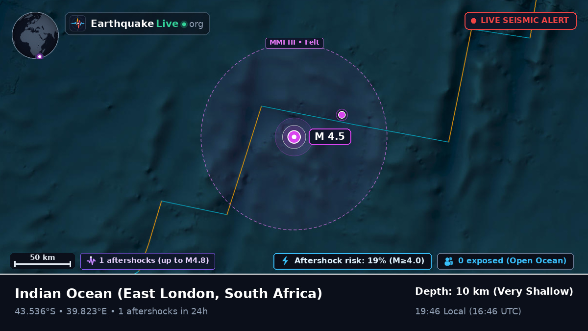 Indian Ocean (South Africa)