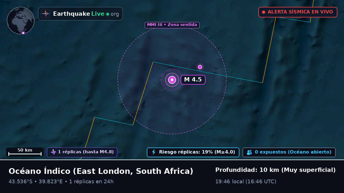 Océano Índico (South Africa)