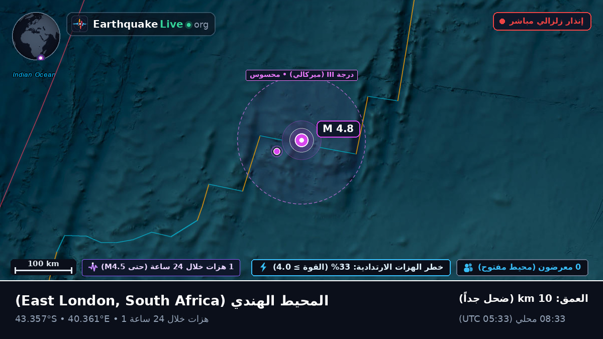 المحيط الهندي (South Africa)