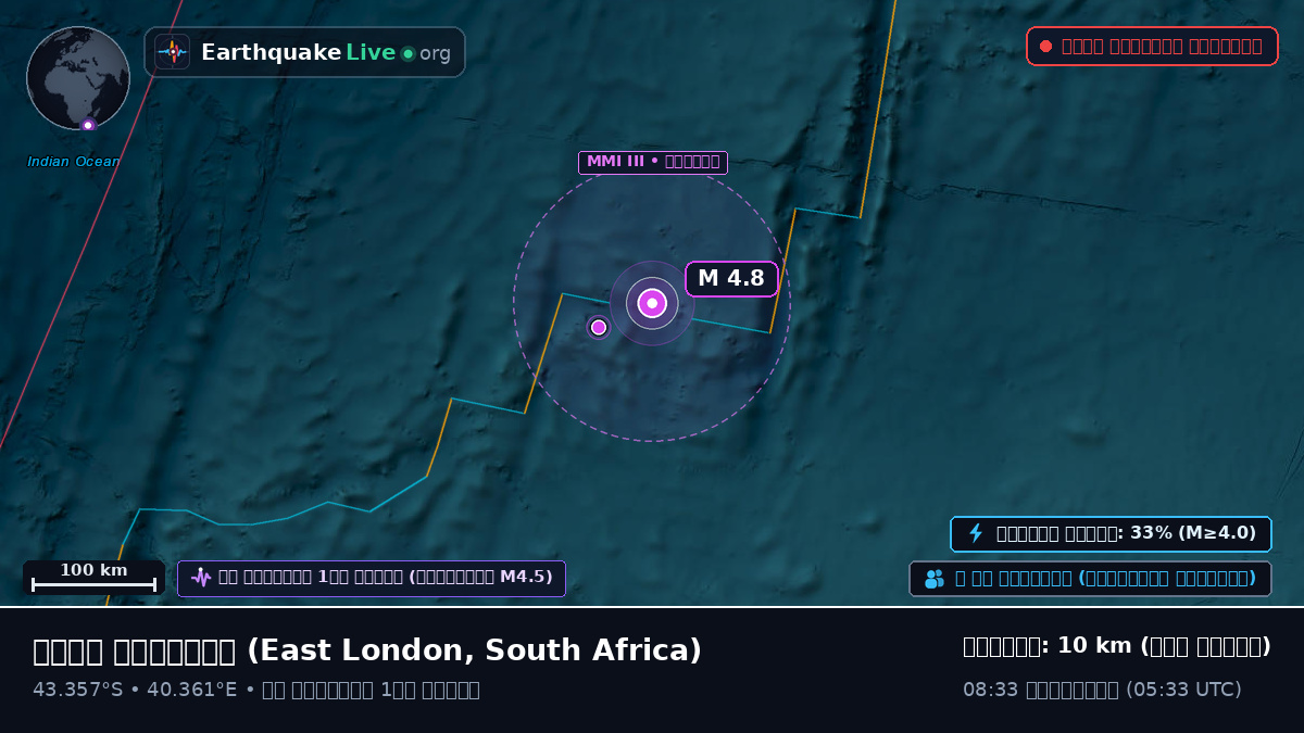 ভারত মহাসাগর (South Africa)