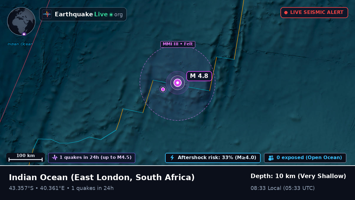Indian Ocean (South Africa)