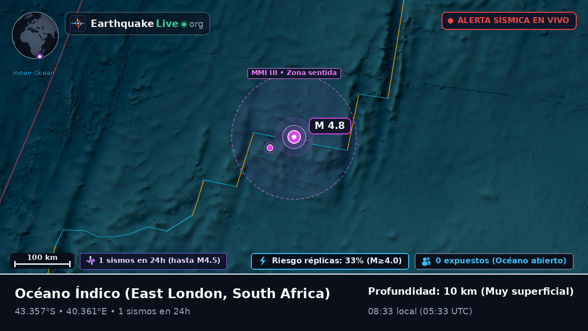 Océano Índico (South Africa)