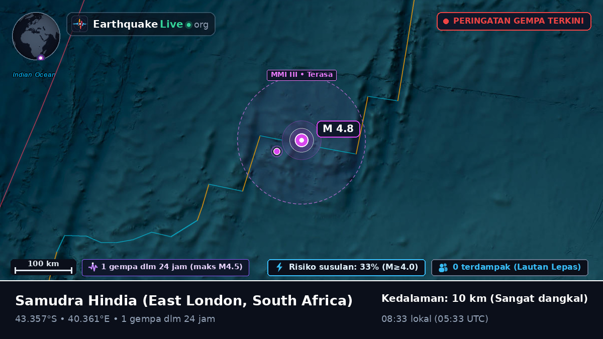Samudra Hindia (South Africa)