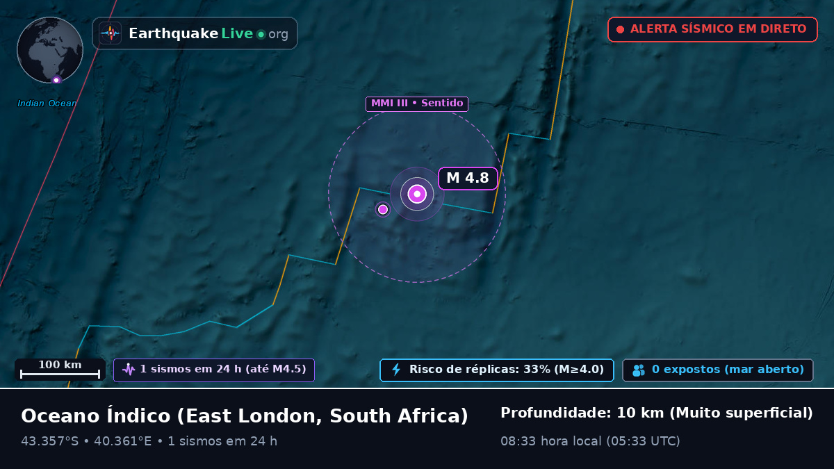 Oceano Índico (South Africa)