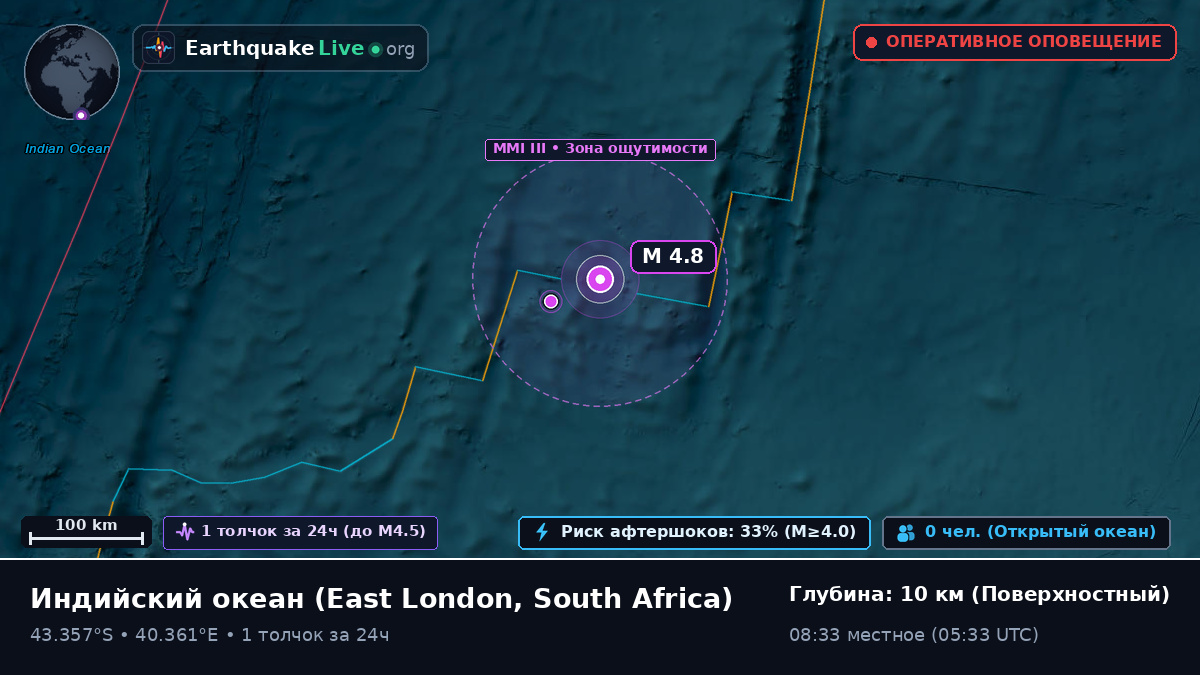 Индийский океан (South Africa)