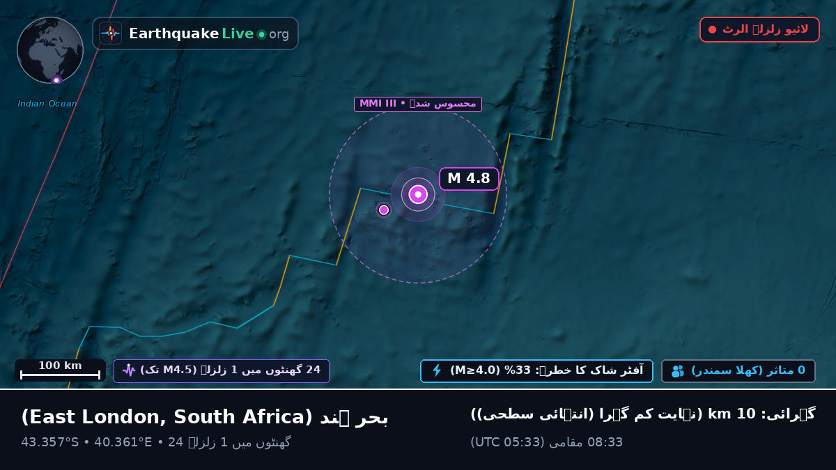 بحر ہند (South Africa)