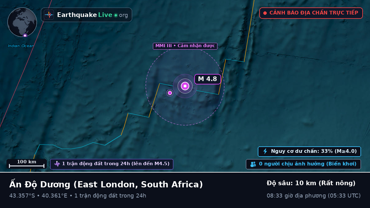 Ấn Độ Dương (South Africa)