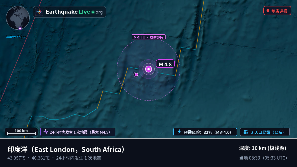 印度洋 (South Africa)