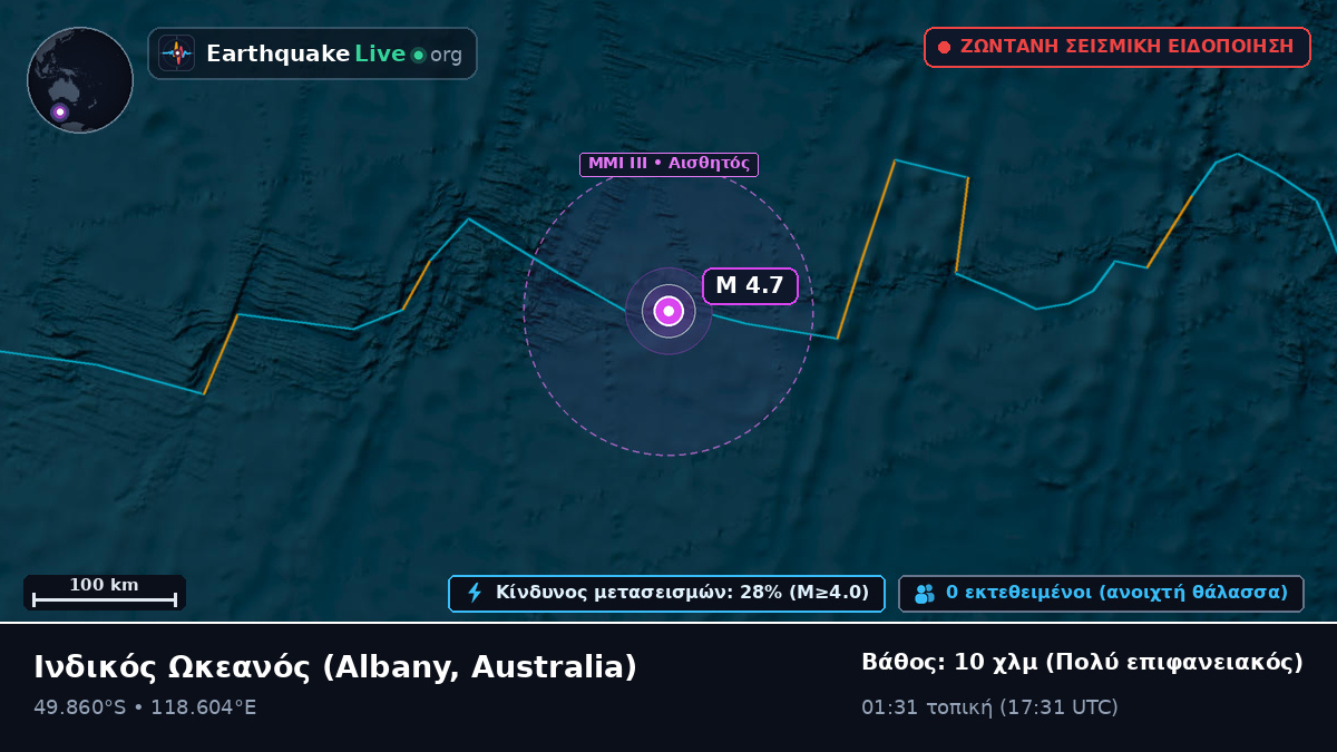 Ινδικός Ωκεανός (Australia)
