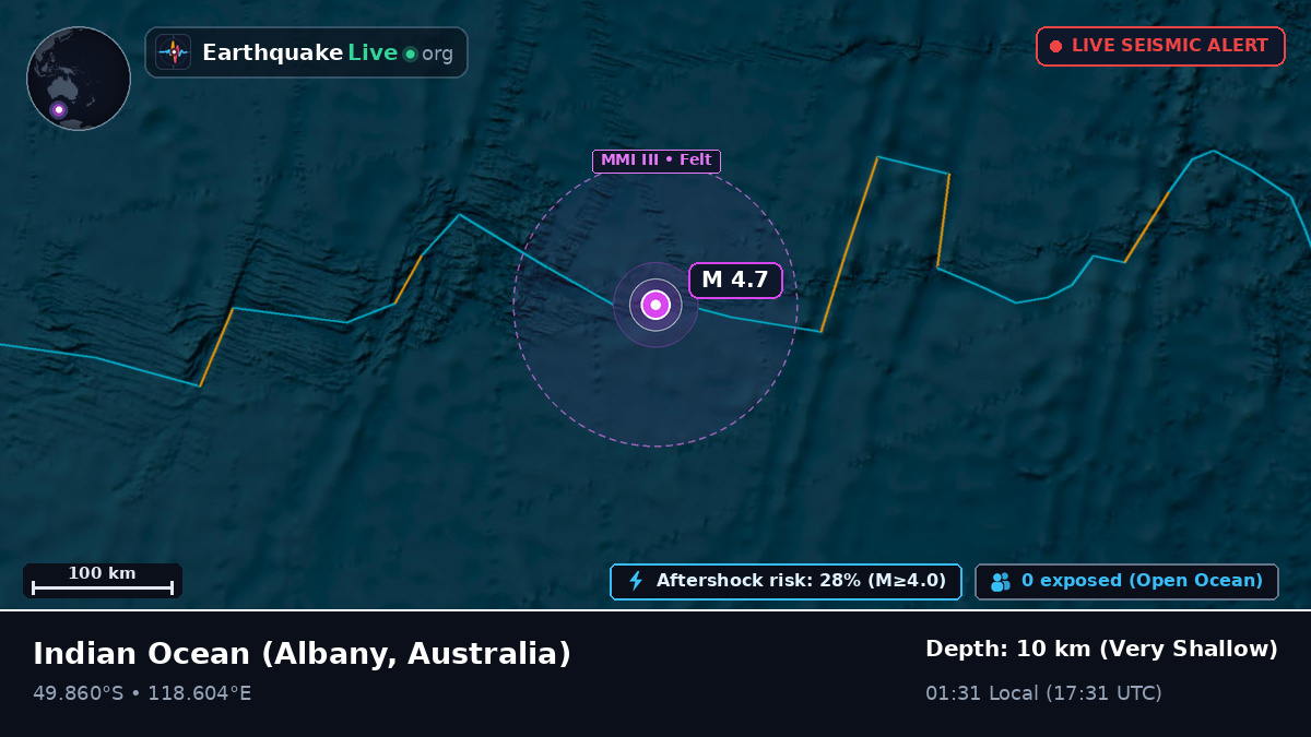 Indian Ocean (Australia)