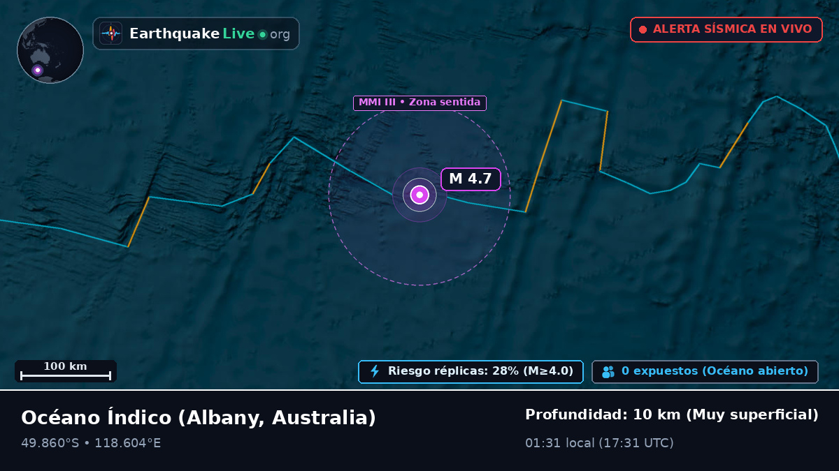 Océano Índico (Australia)