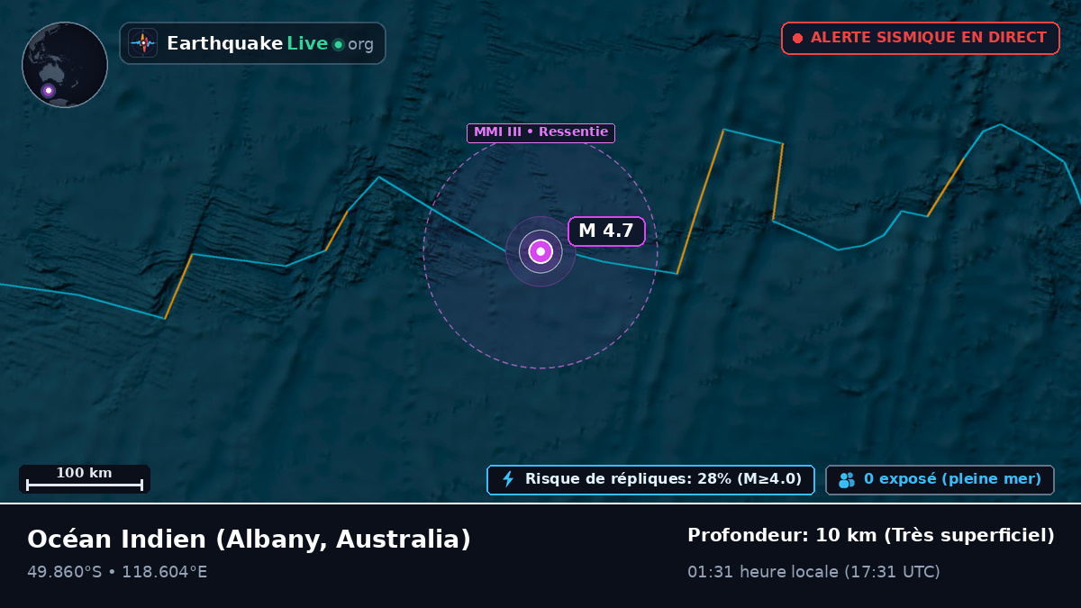 Océan Indien (Australia)