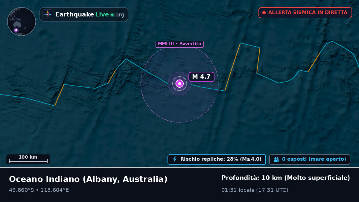 Oceano Indiano (Australia)